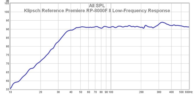 Klipsch Reference Premiere RP-8000F II Floorstanding Loudspeaker Review