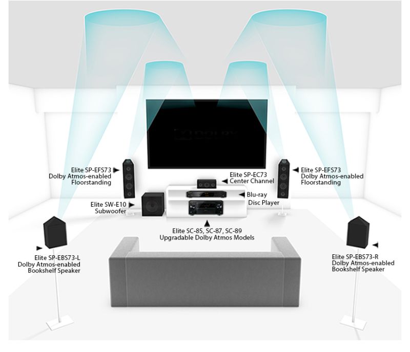 Pioneer efs73 store