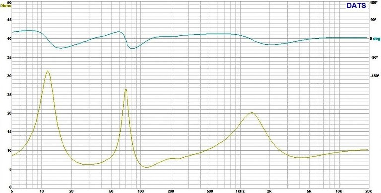 61 impedance