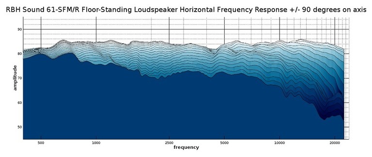 61 sfmr 2D Waterfall Response