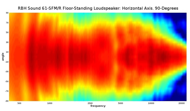 61 sfmr Polar Map