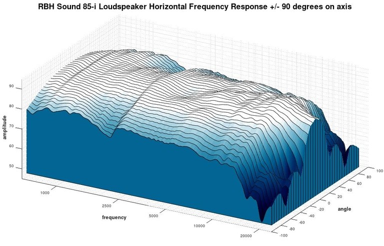 85i 3D waterfall response