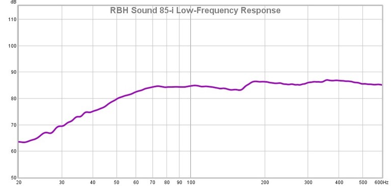 i8 bass response2