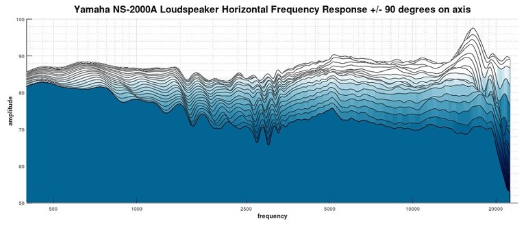 NS2000A 2D waterfall response2