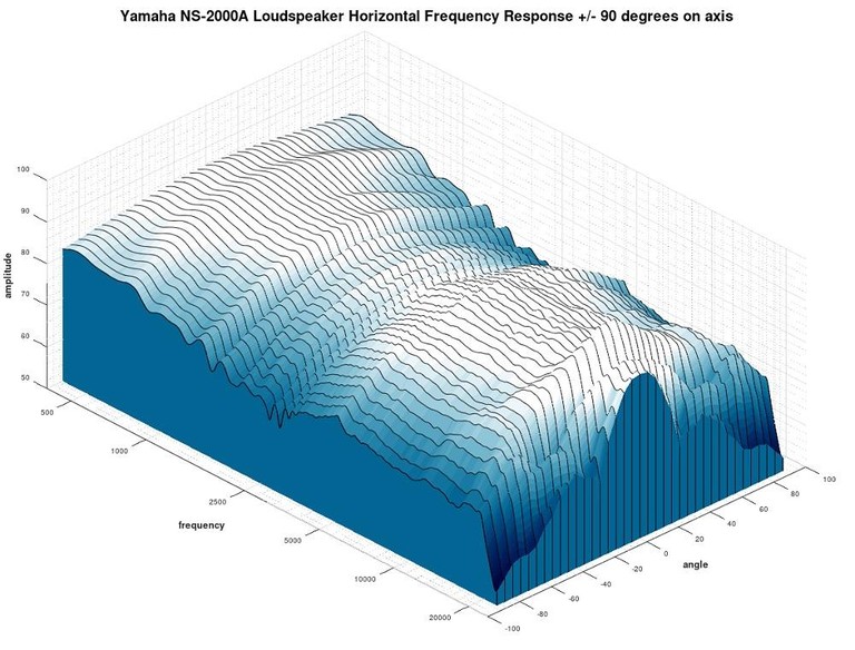 NS2000A 3D waterfall response2