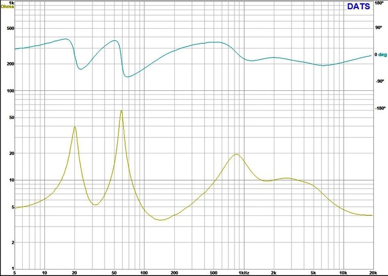 NS2000A Impedance