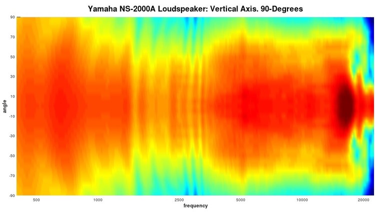 NS2000A Polar Map2