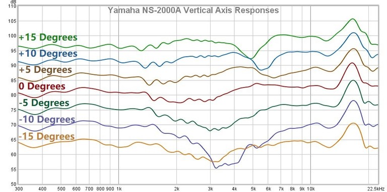 NS2000A vertical responses