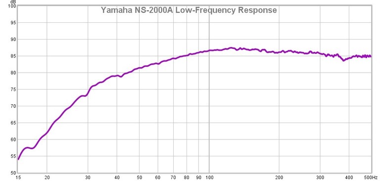 NS2000 bass response